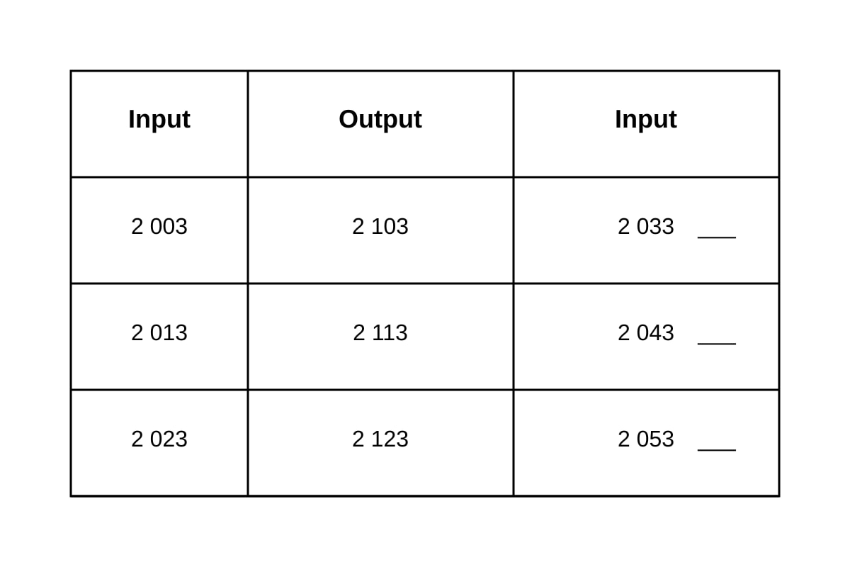 Table for Q19 (P3 Maths)