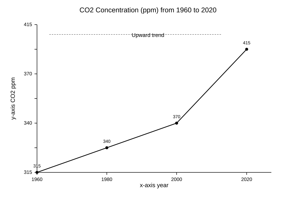 Graph for Q12 (SEC4 Geography)