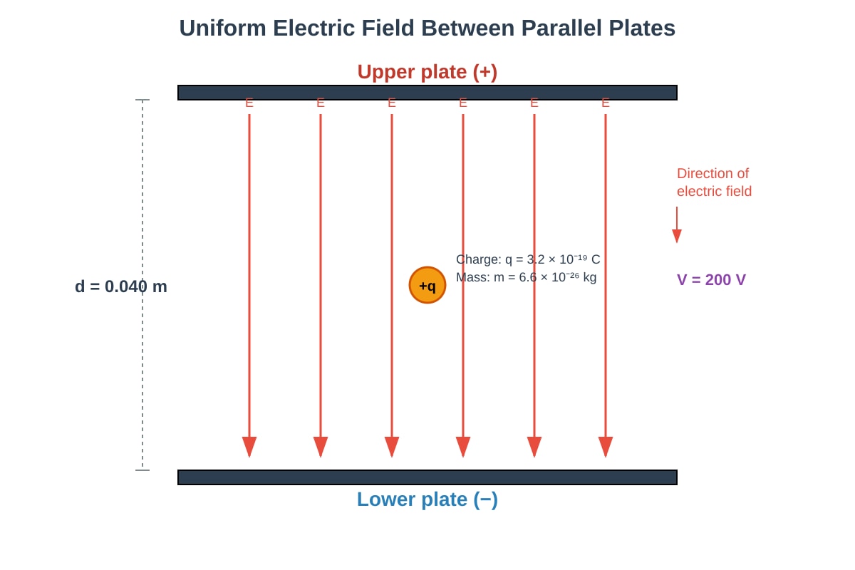 Diagram for Q3 (ALEVEL Physics H2)