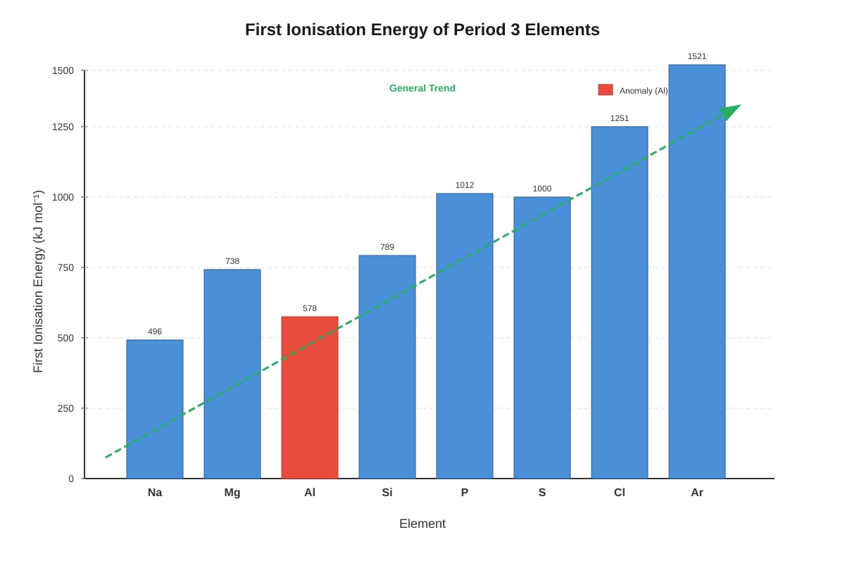 Graph for placeholder 1 (ALEVEL Chemistry H1)