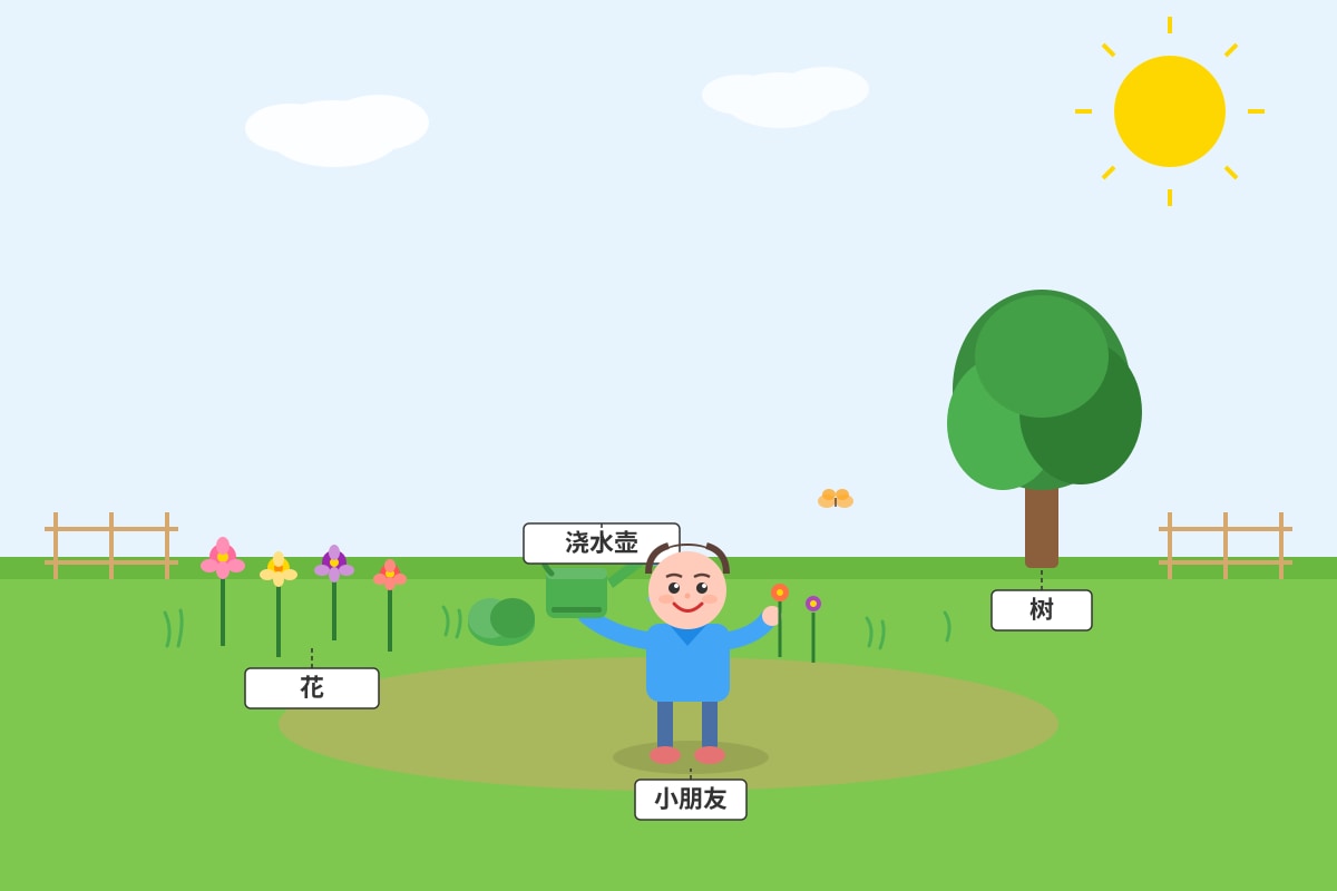 Figure for Q1 (P3 Chinese)