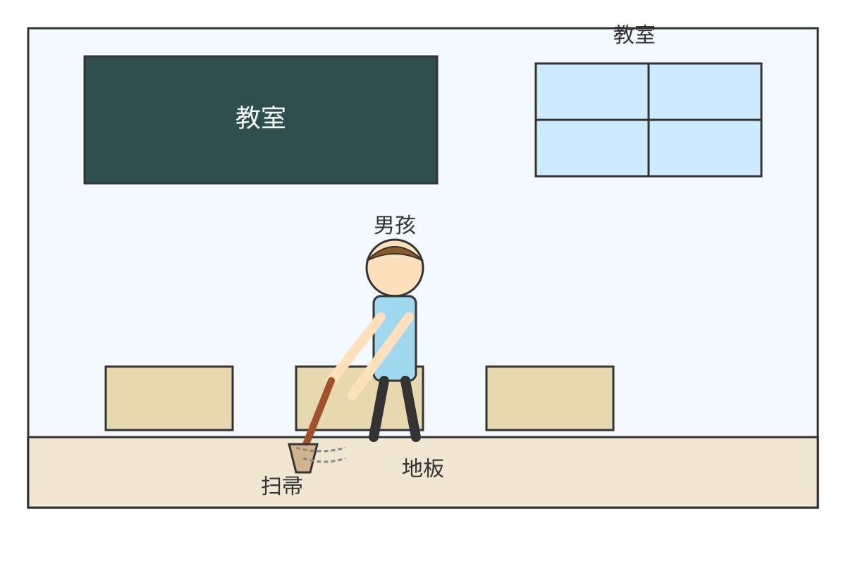 Diagram for Q12 (P5 Higherchinese)