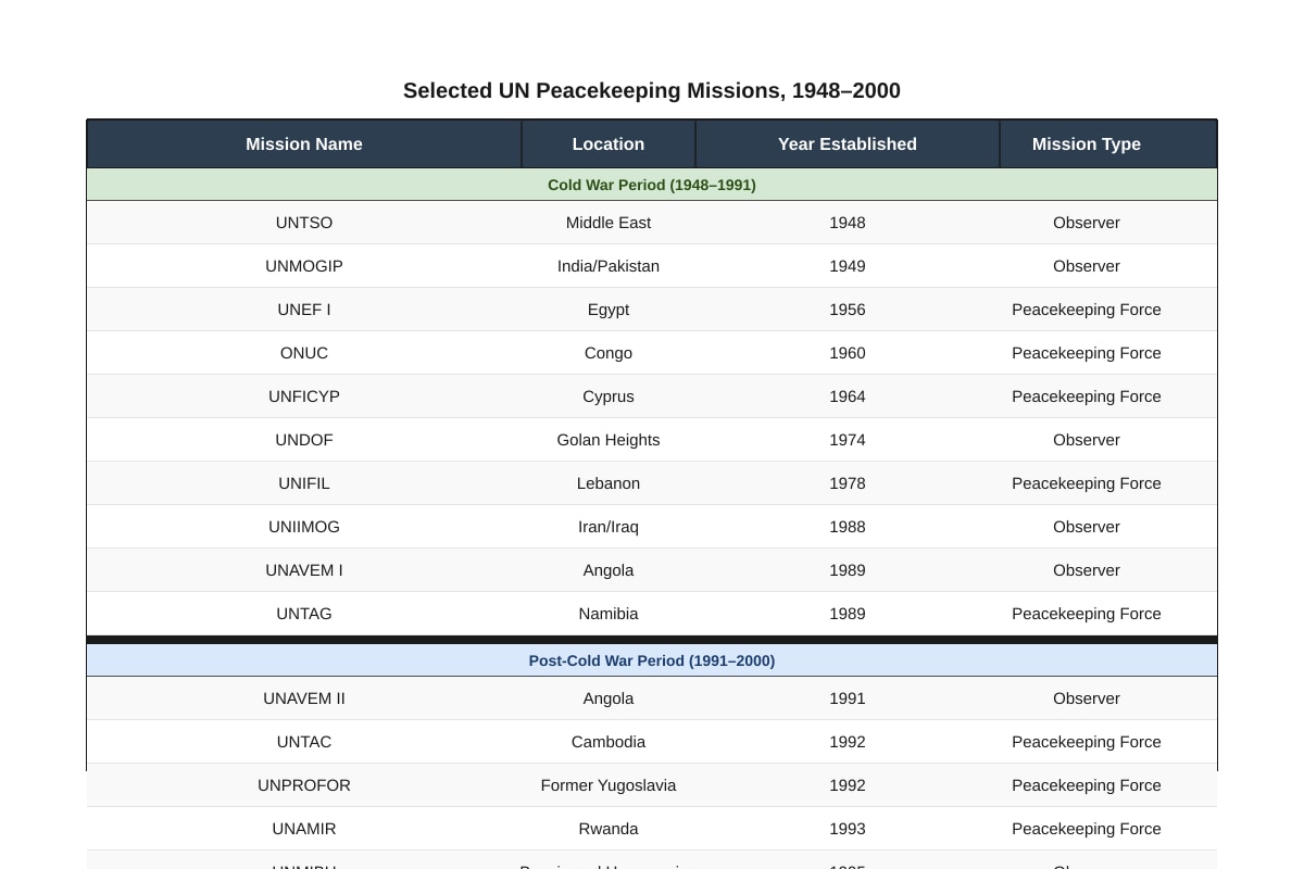 Table for Q16 (ALEVEL History H2)