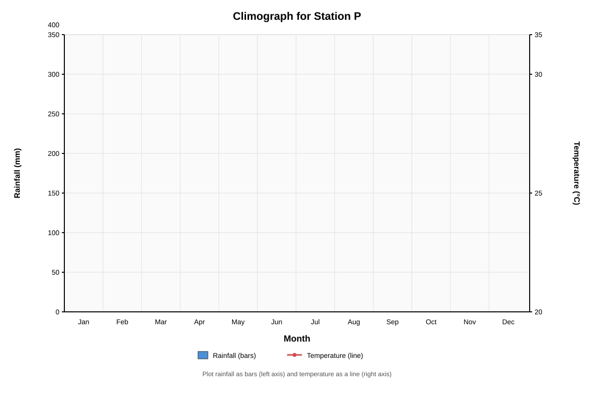 Graph for Q10 (SEC1 Geography)
