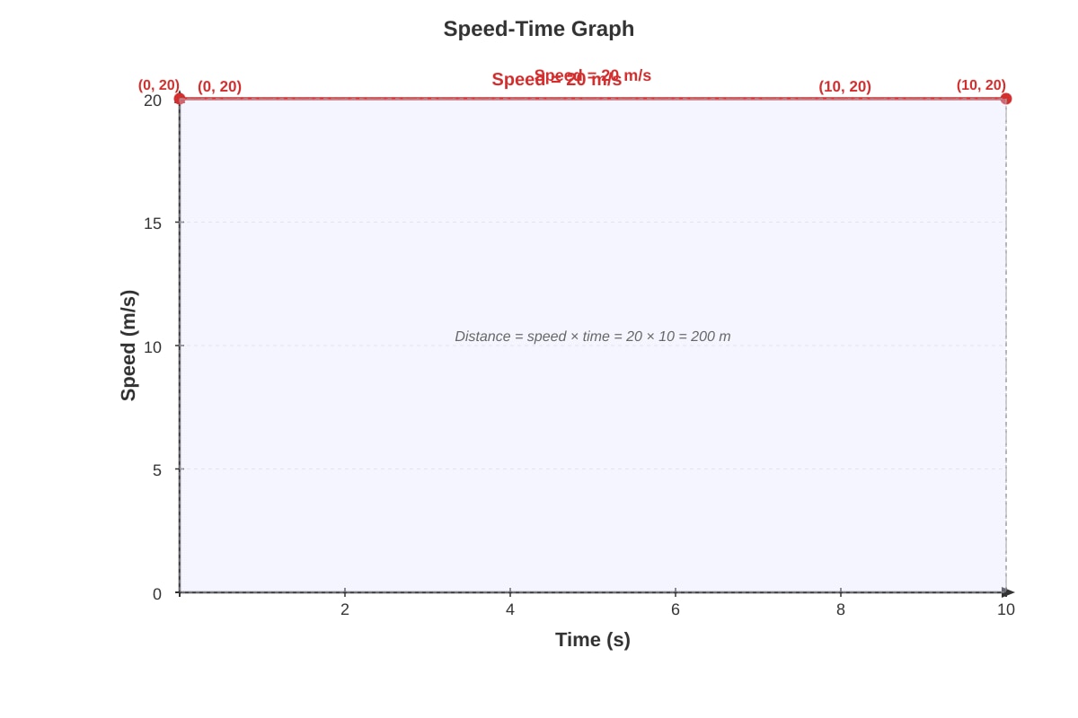Graph for Q19 (SEC1 Maths)