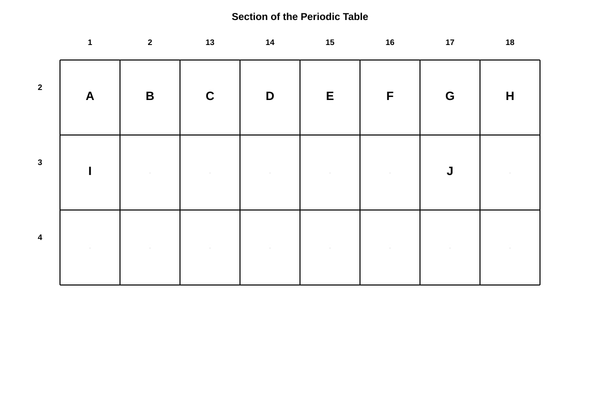 Diagram for Q20 (SEC3 Chemistry)