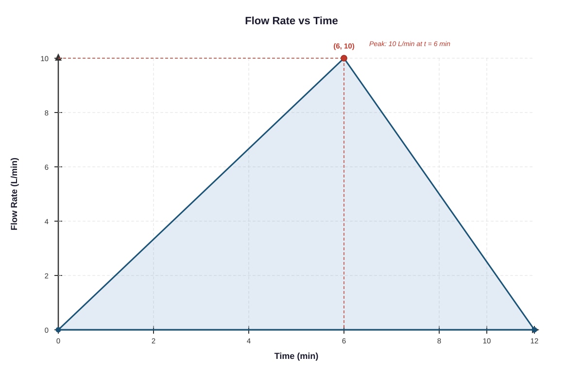 Graph for Q17 (SEC1 Maths)