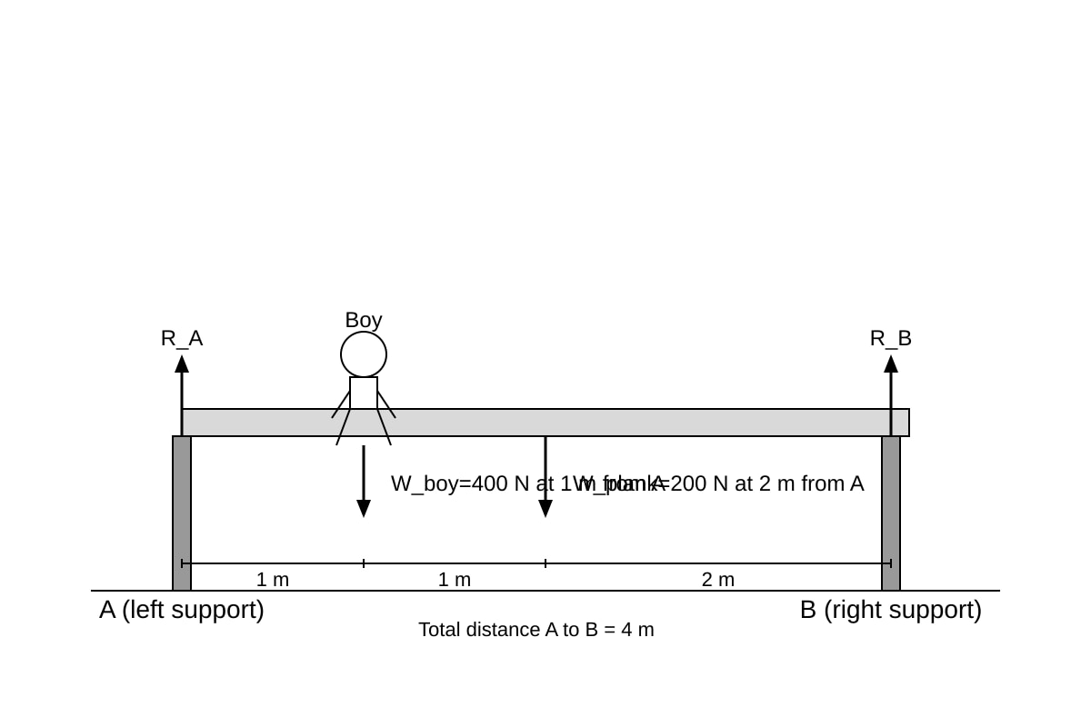Diagram for Q16 (OLEVEL Physics)