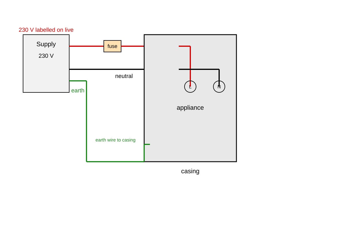 Diagram for Q24 (SEC4 Pure Physics)