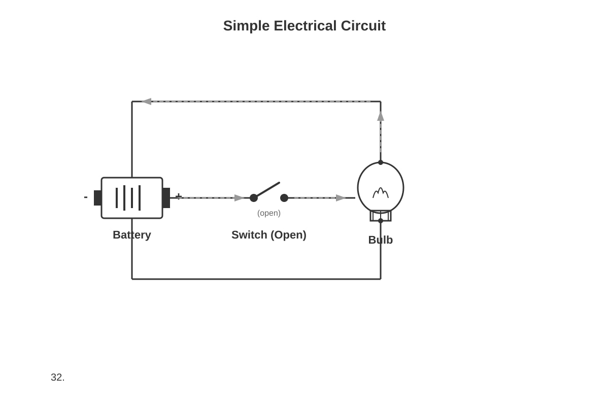 Diagram for Q32 (P5 Science)