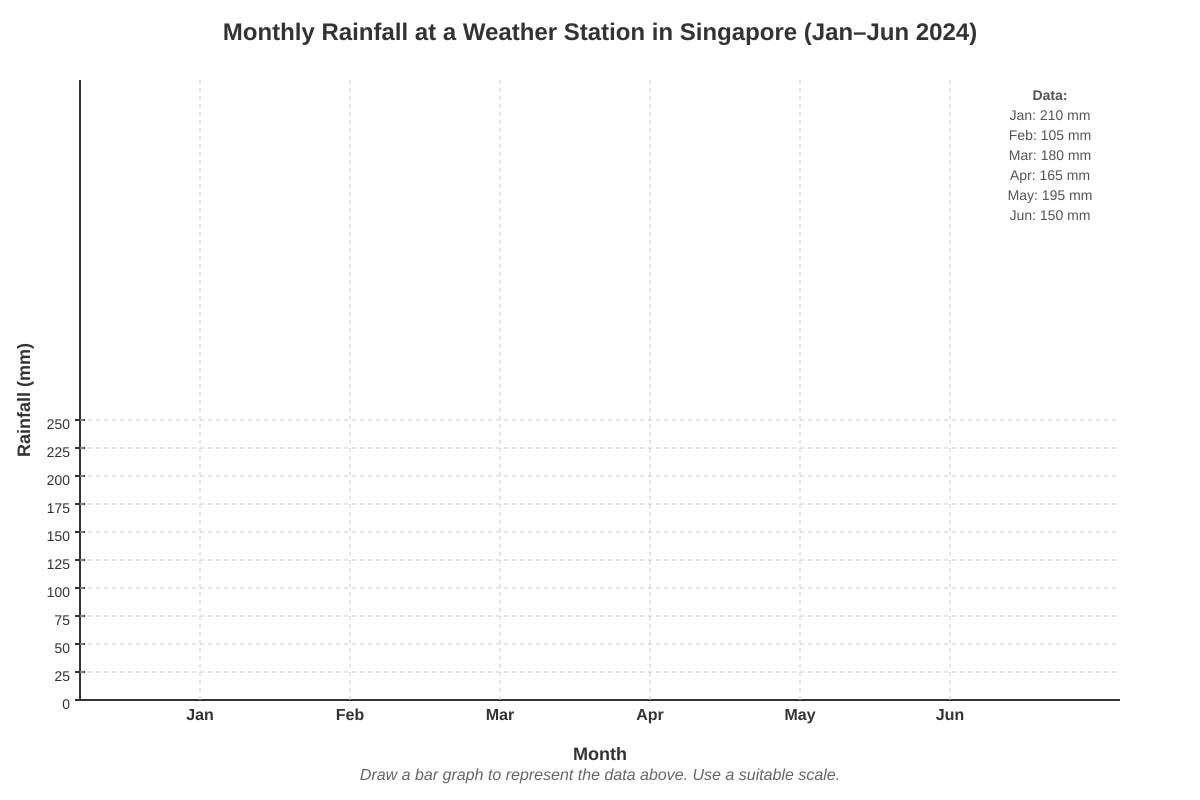 Graph for Q8 (SEC1 Geography)