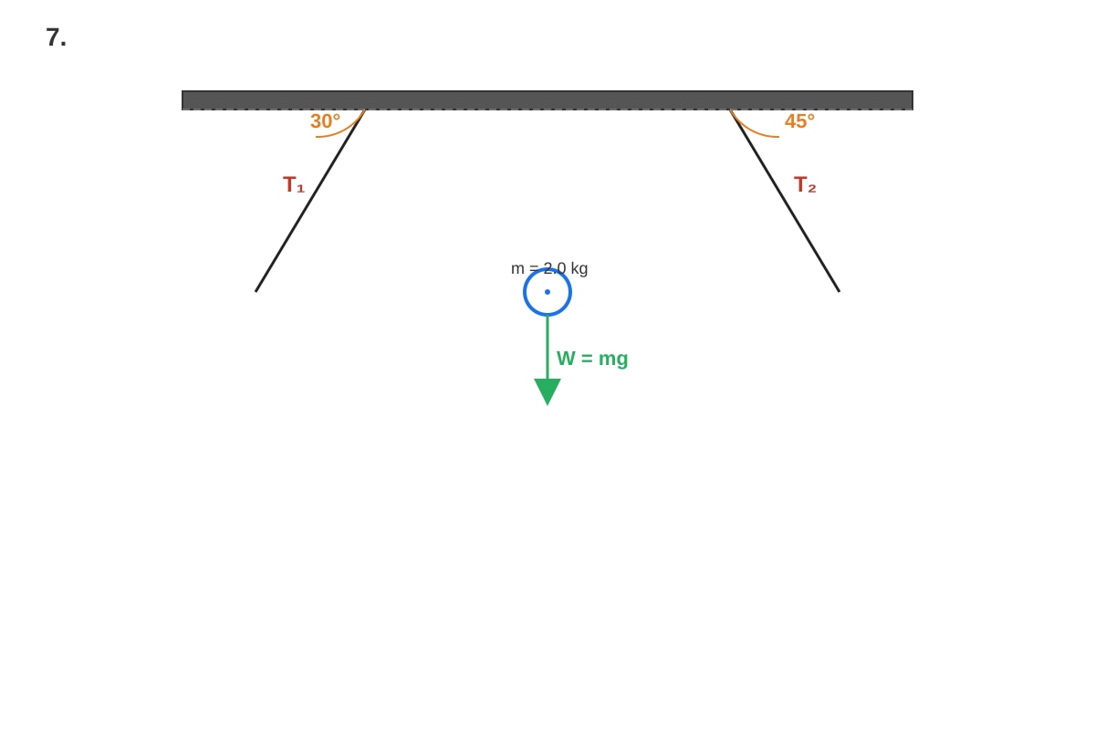 Diagram for placeholder 1 (SEC3 Physics)