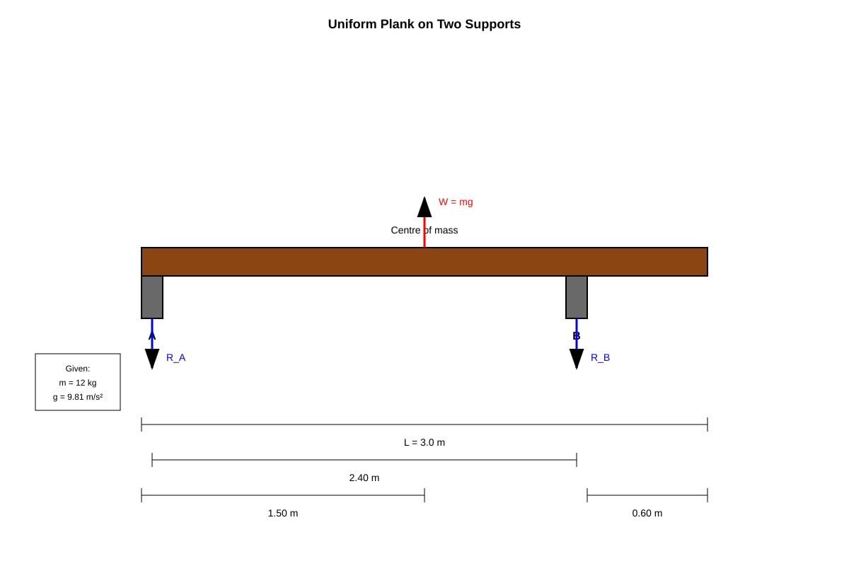 Diagram for Q16 (ALEVEL Physics H2)