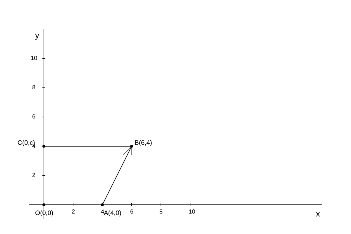 Diagram for Q11 (SEC4 Amaths)