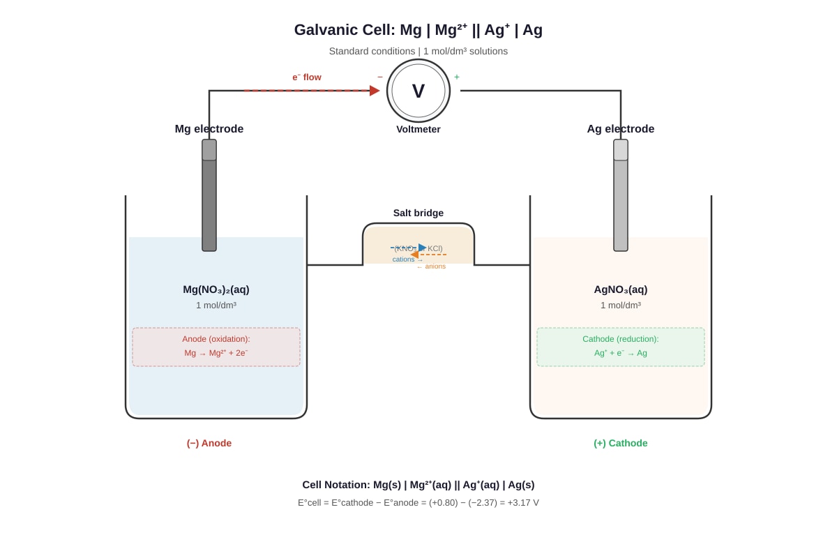 Diagram for Q8 (SEC3 Chemistry)