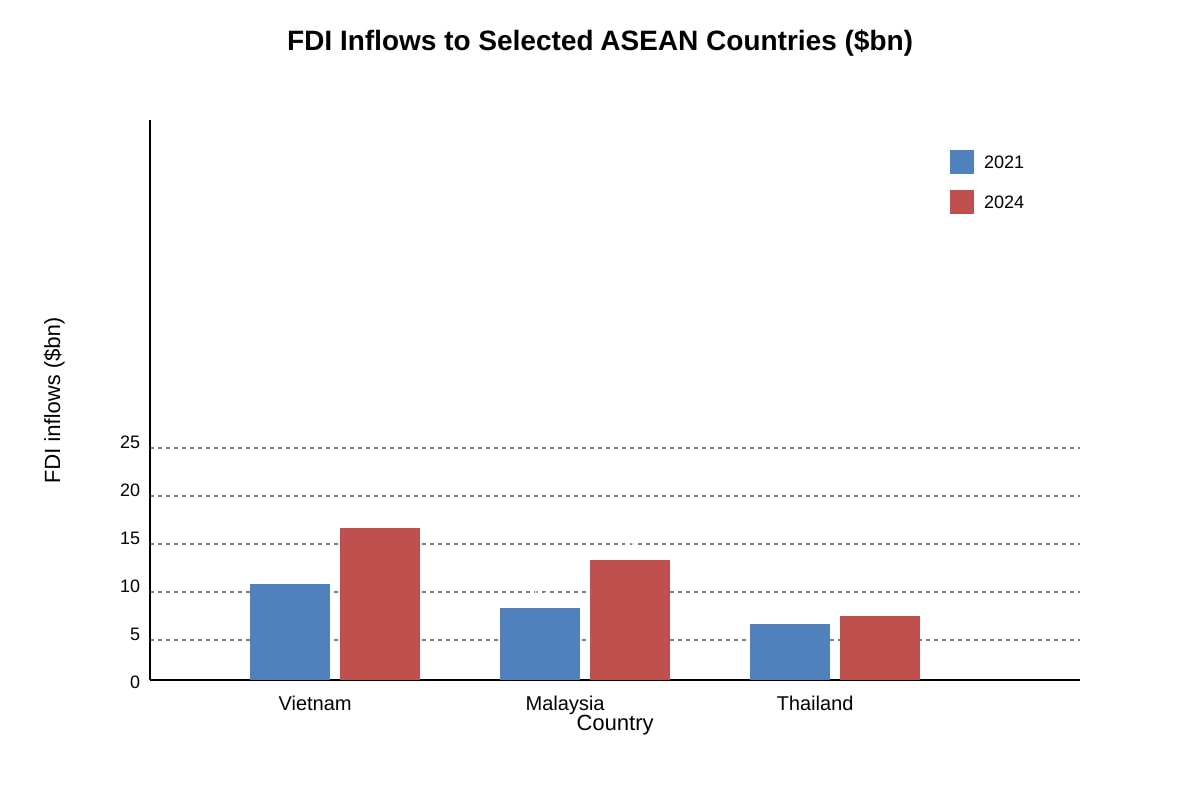 Chart for Q15 (ALEVEL Economics H2)