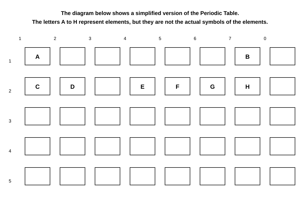 Diagram for placeholder 3 (SEC4 Combined Sci Chem)
