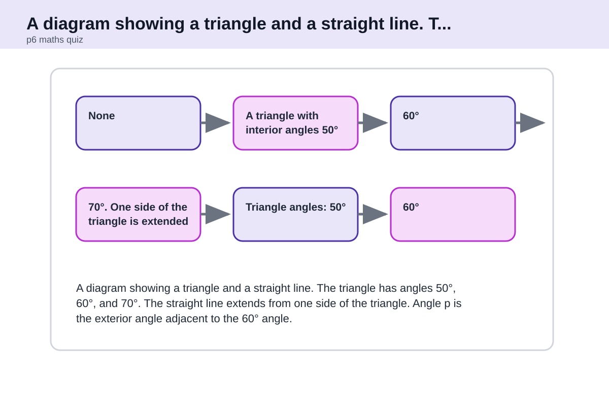 Diagram for Q17 (P6 Maths)