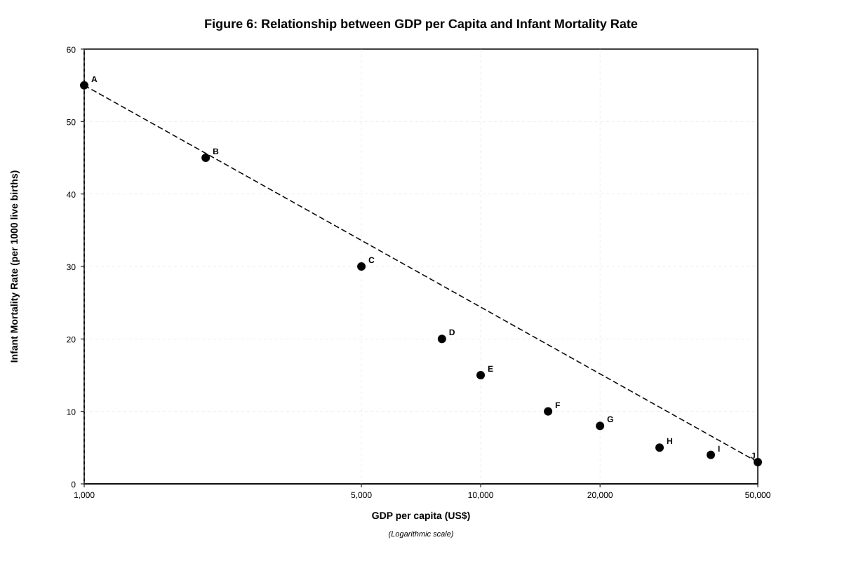 Graph for Q11 (SEC2 Geography)