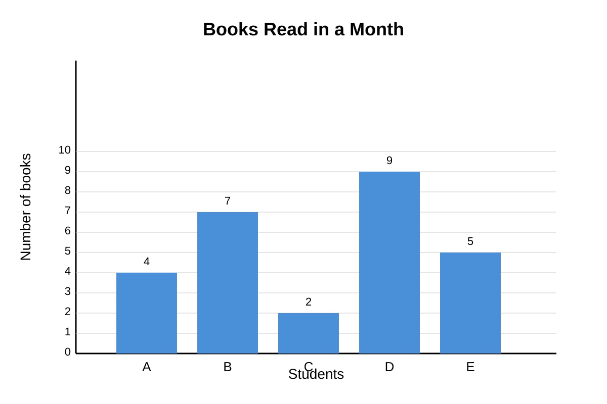 Graph for Q16 (SEC4 Emaths)