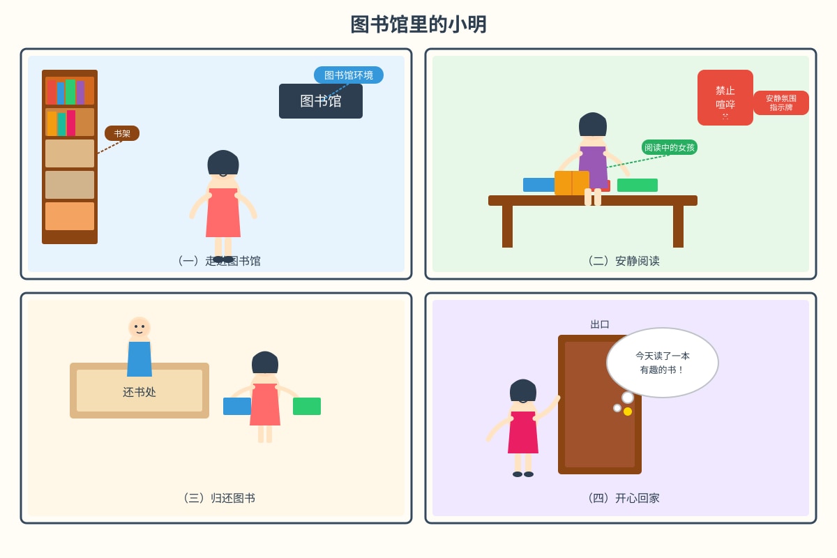 Diagram for Q15 (P4 Chinese)