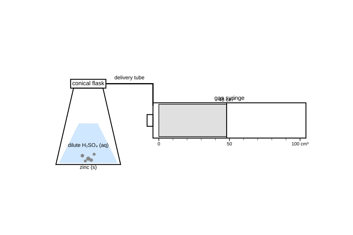 Experimental Setup for Q14 (OLEVEL Chemistry)