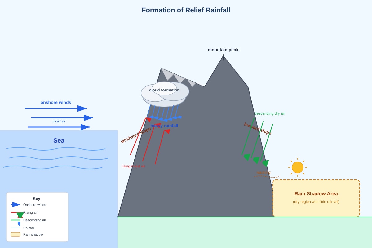 Diagram for Q17 (SEC1 Geography)