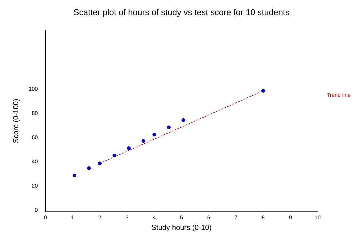 Graph for Q16 (SEC3 Geography)