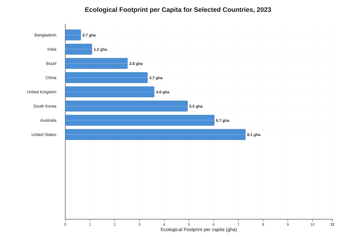 Chart for Q1 (ALEVEL Geography H2)