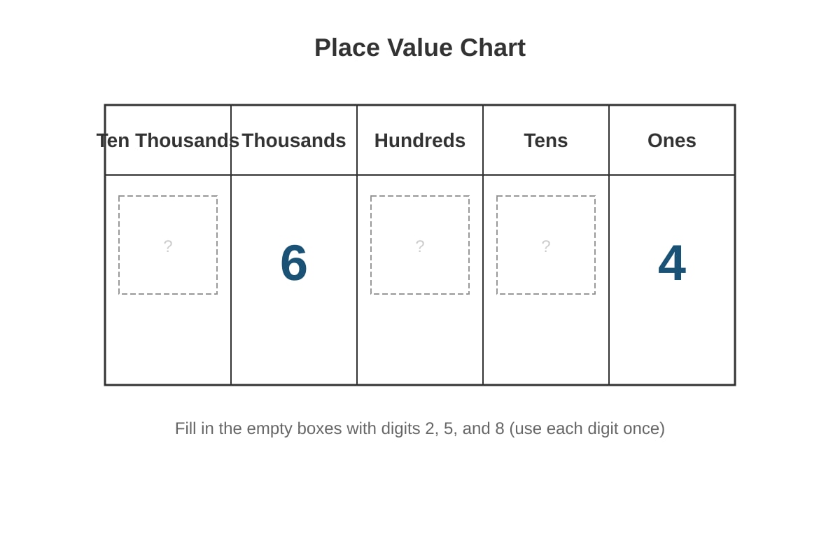 Diagram for Q19 (P4 Maths)