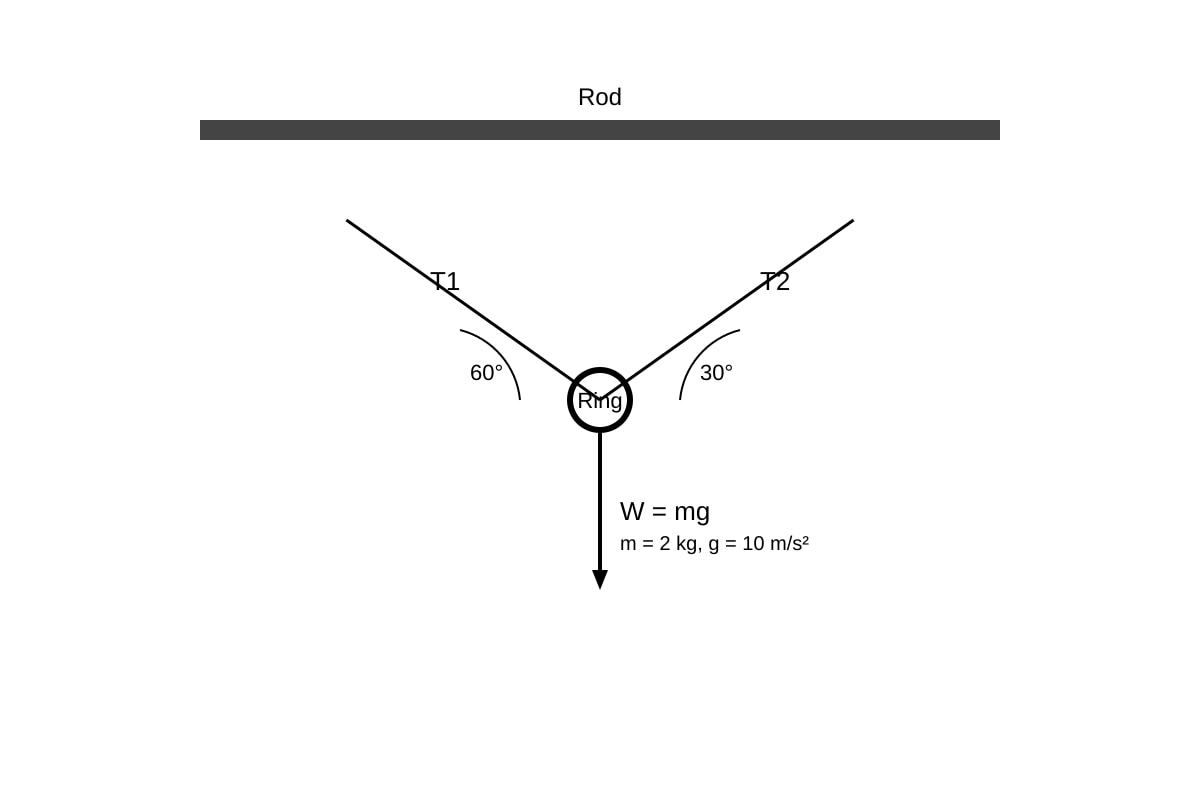 Diagram for Q9 (SEC3 Physics)