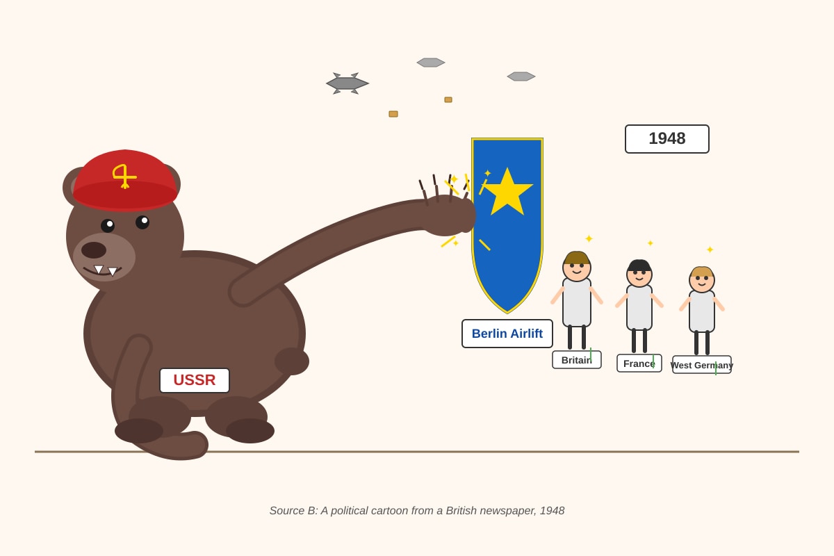 Cartoon for Q8-Q9 (SEC1 History)