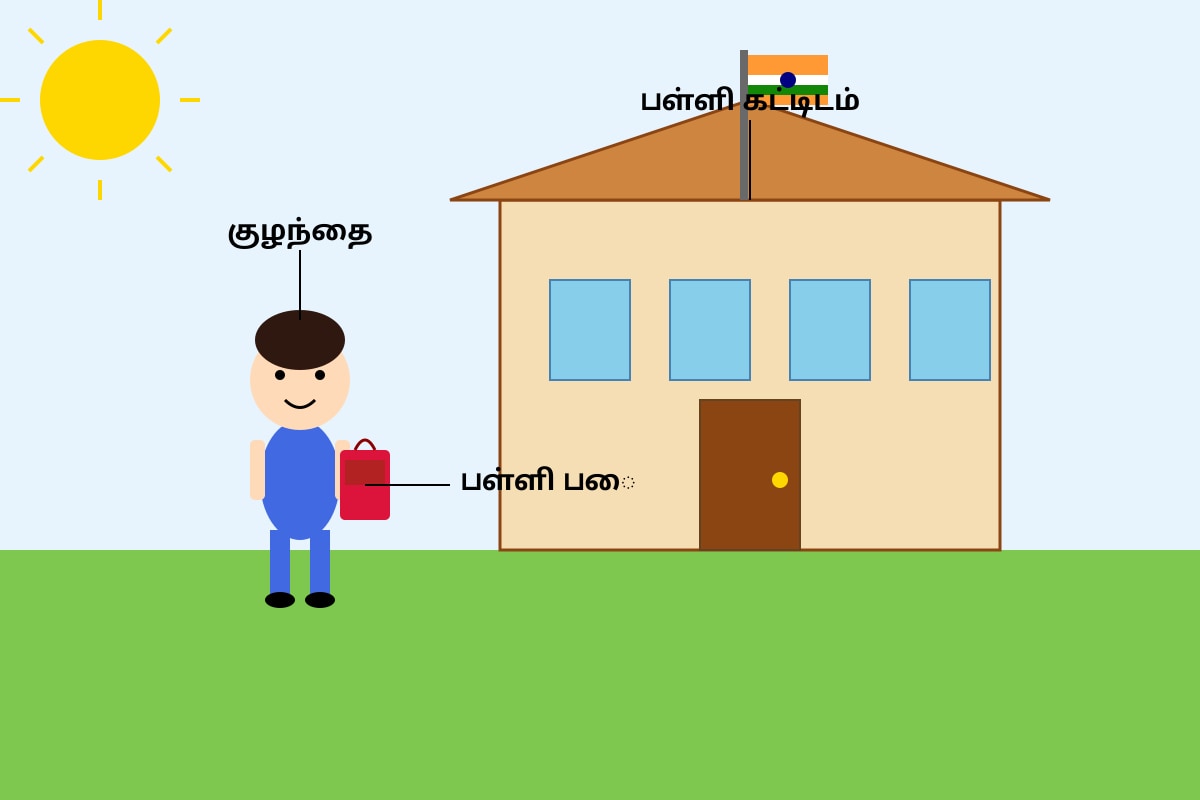 Diagram for Q17 (P2 Tamil)