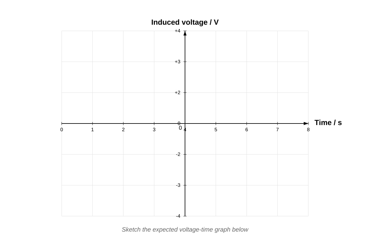 Graph for Q19 (SEC2 Science)