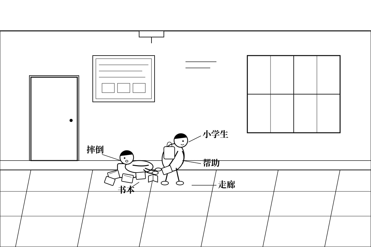 Diagram for Q15 (P3 Chinese)