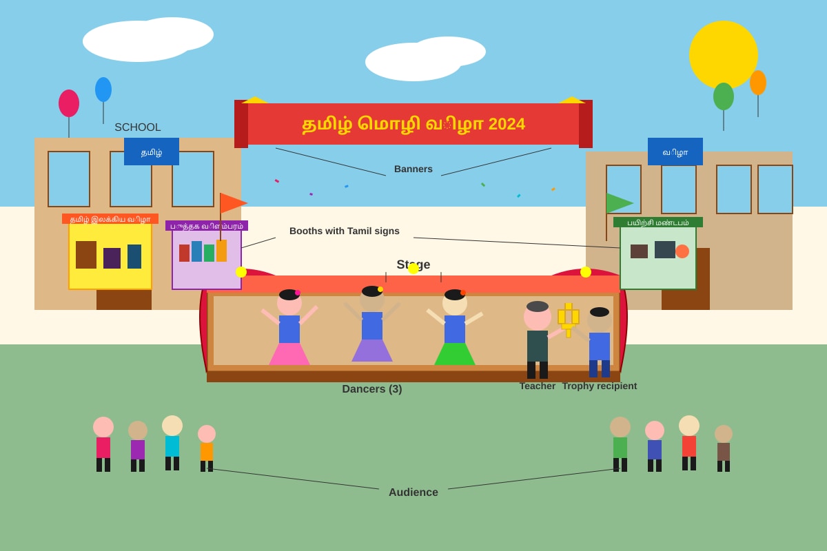 Figure for Q12 (SEC1 Higher Tamil)