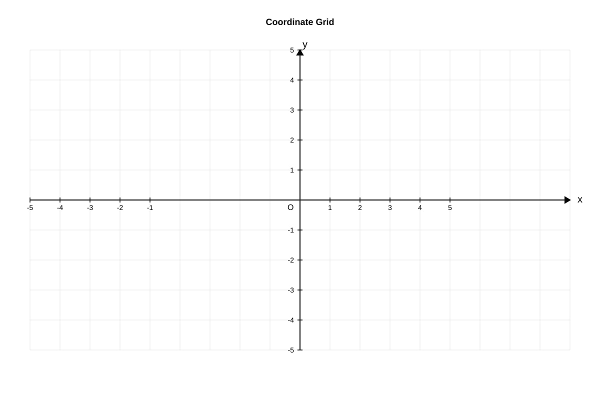 Diagram for Q3 (SEC1 Maths)