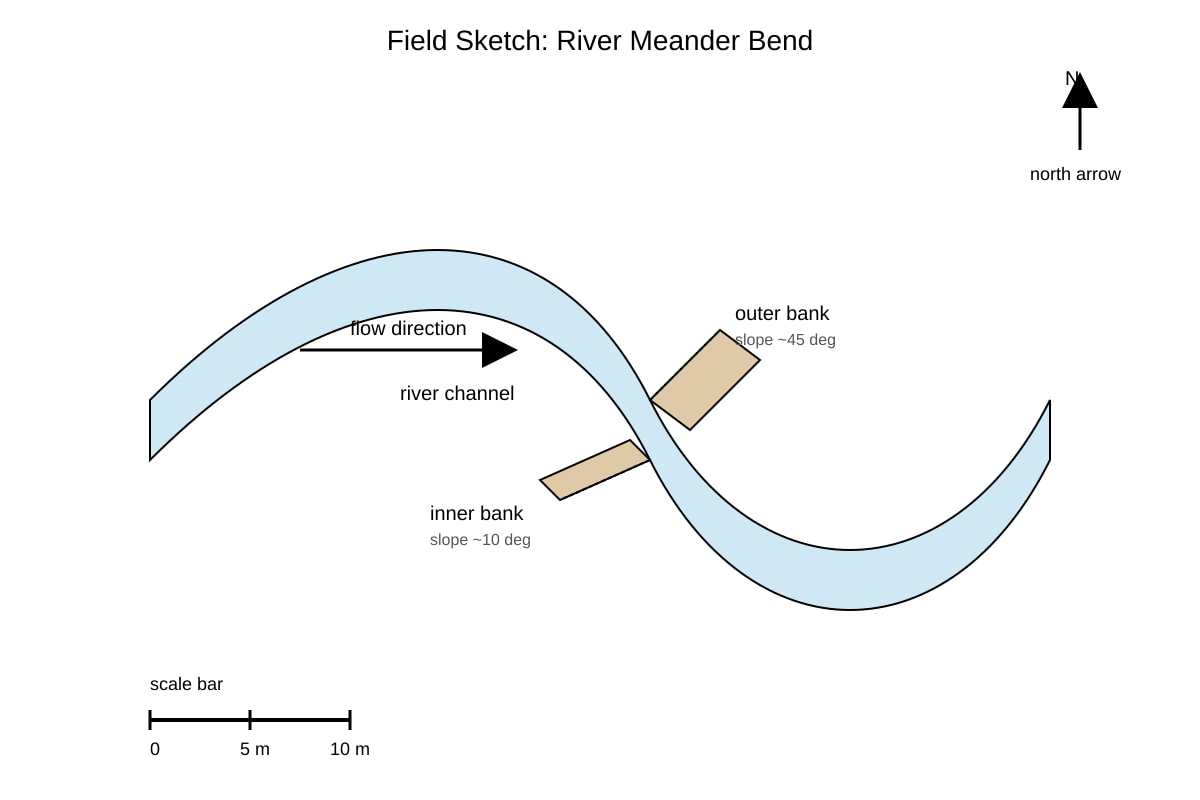 Diagram for Q10 (OLEVEL Geography)
