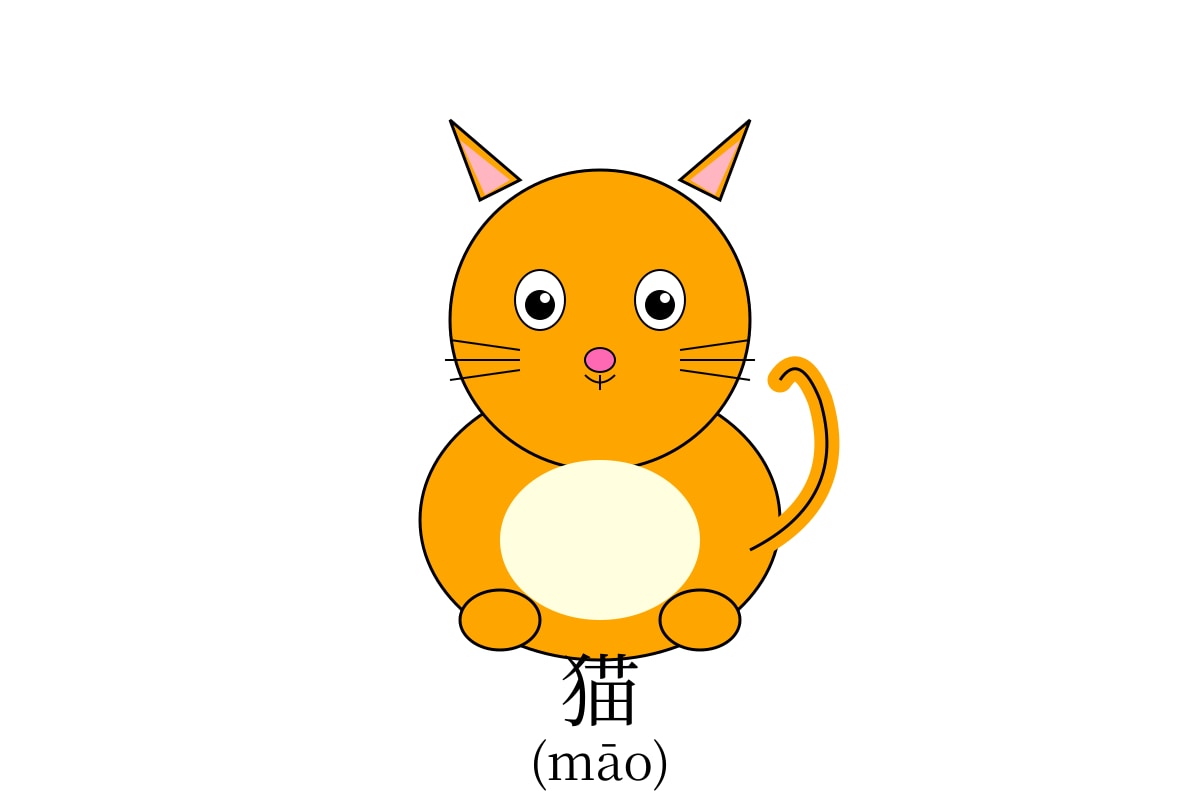 Diagram for Q2 (P1 Chinese)