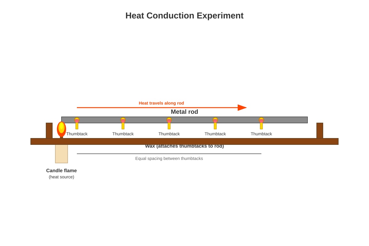 Experimental Setup for Q15 (P4 Science)