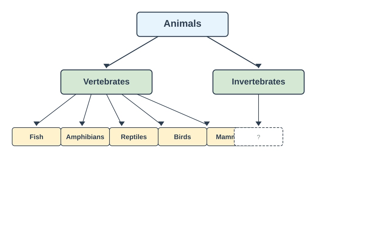 Diagram for Q2 (P5 Science)