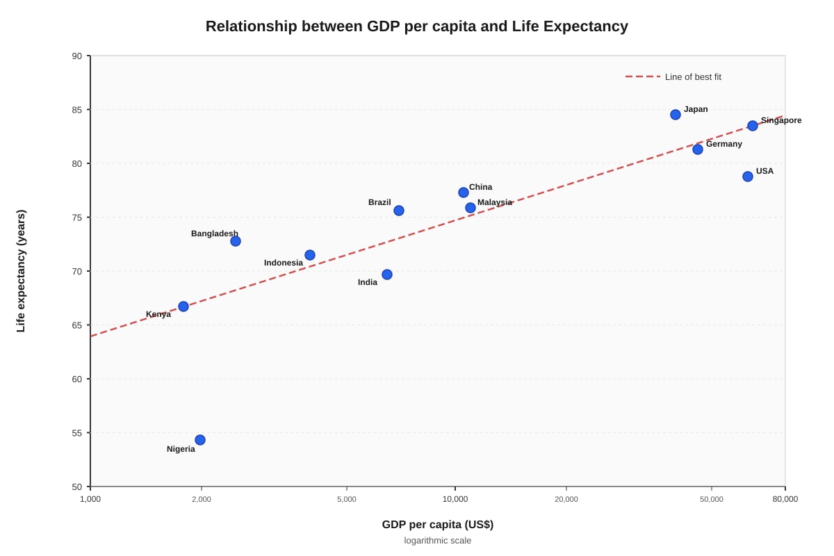 Graph for Q7 (SEC3 Geography)