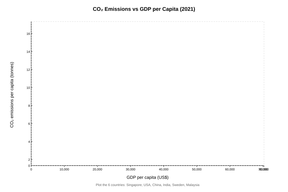 Graph for Q18 (SEC2 Geography)