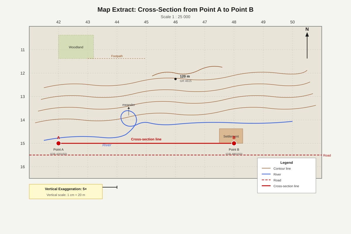 Diagram for Q3 (SEC2 Geography)