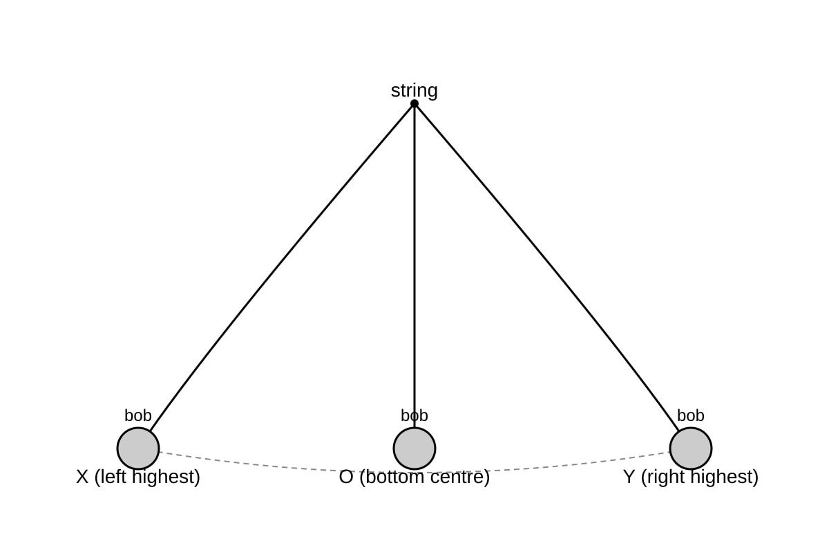 Diagram for Q5 (OLEVEL Combined Science)
