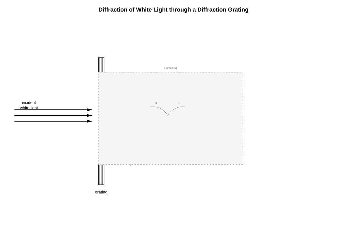 Diagram for Q15 (ALEVEL Physics H1)