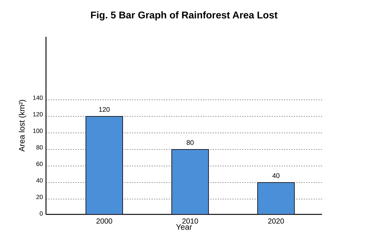 Graph for Q19 (SEC2 Geography)