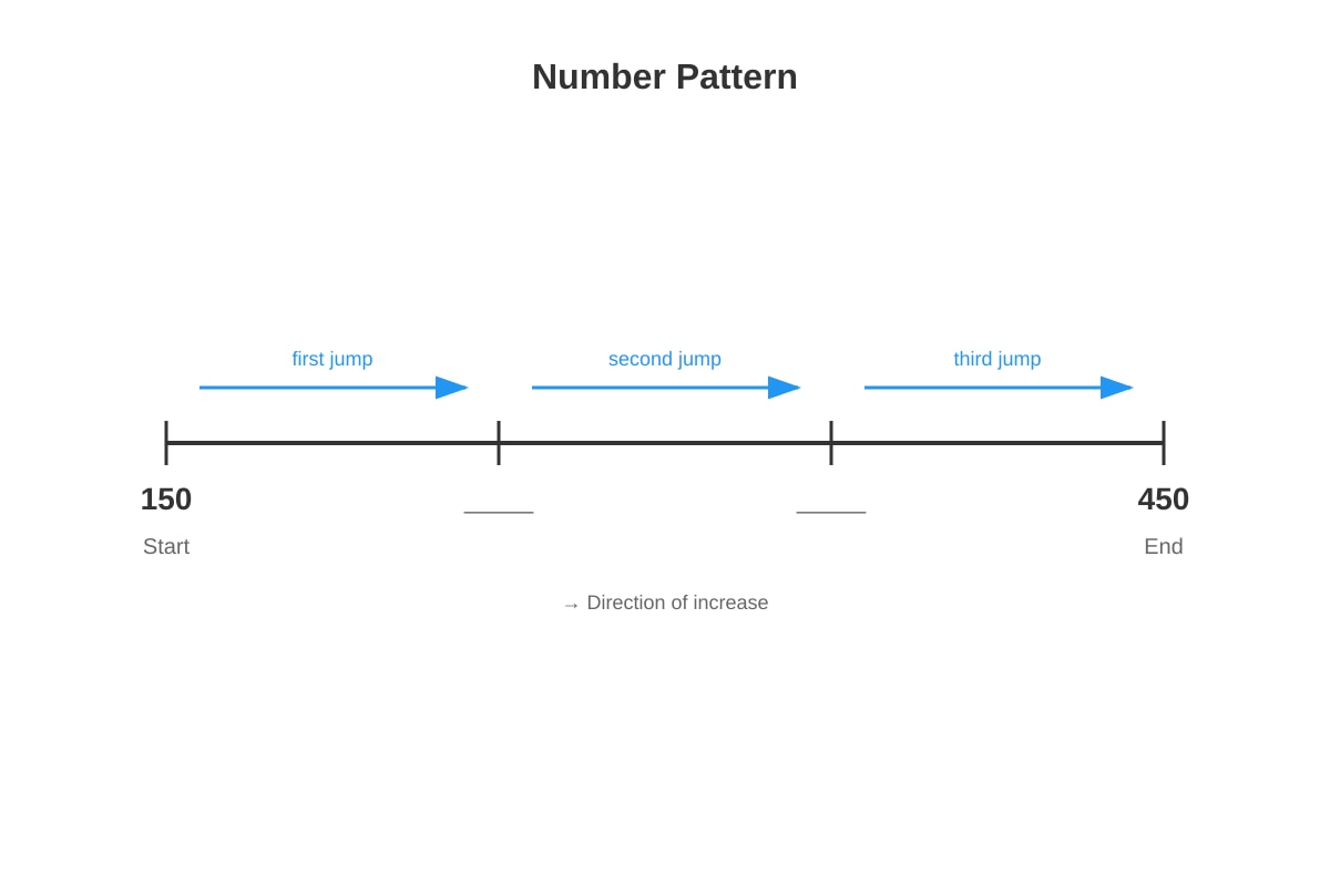 Diagram for Q23 (P2 Maths)