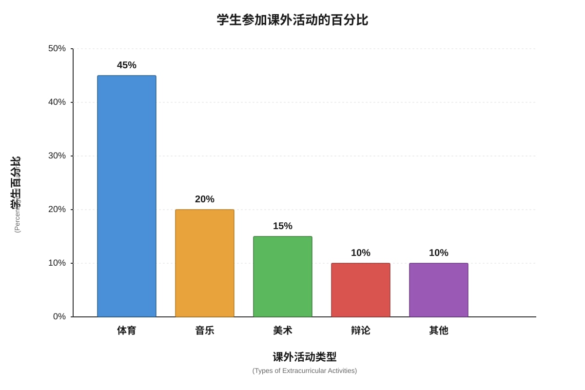Graph for Q17 (SEC3 Higher Chinese)