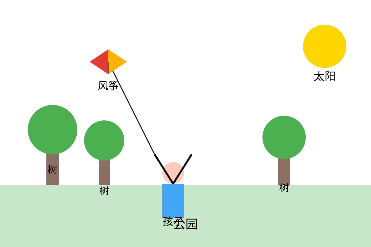 Diagram for Q8 (P3 Chinese)